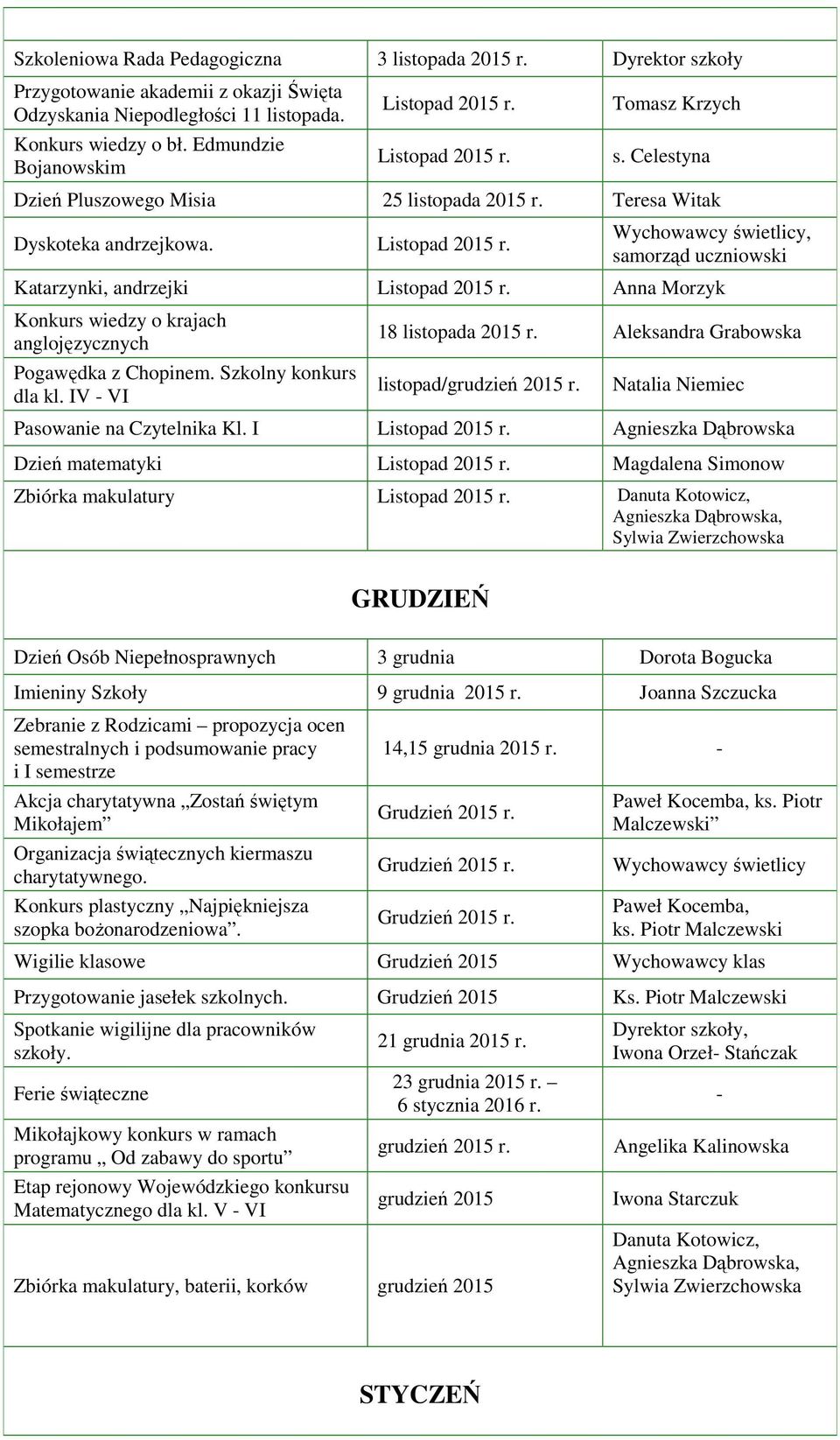 Anna Morzyk Konkurs wiedzy o krajach anglojęzycznych Pogawędka z Chopinem. Szkolny konkurs dla kl. IV - VI 18 listopada 2015 r. Aleksandra Grabowska listopad/grudzień 2015 r.