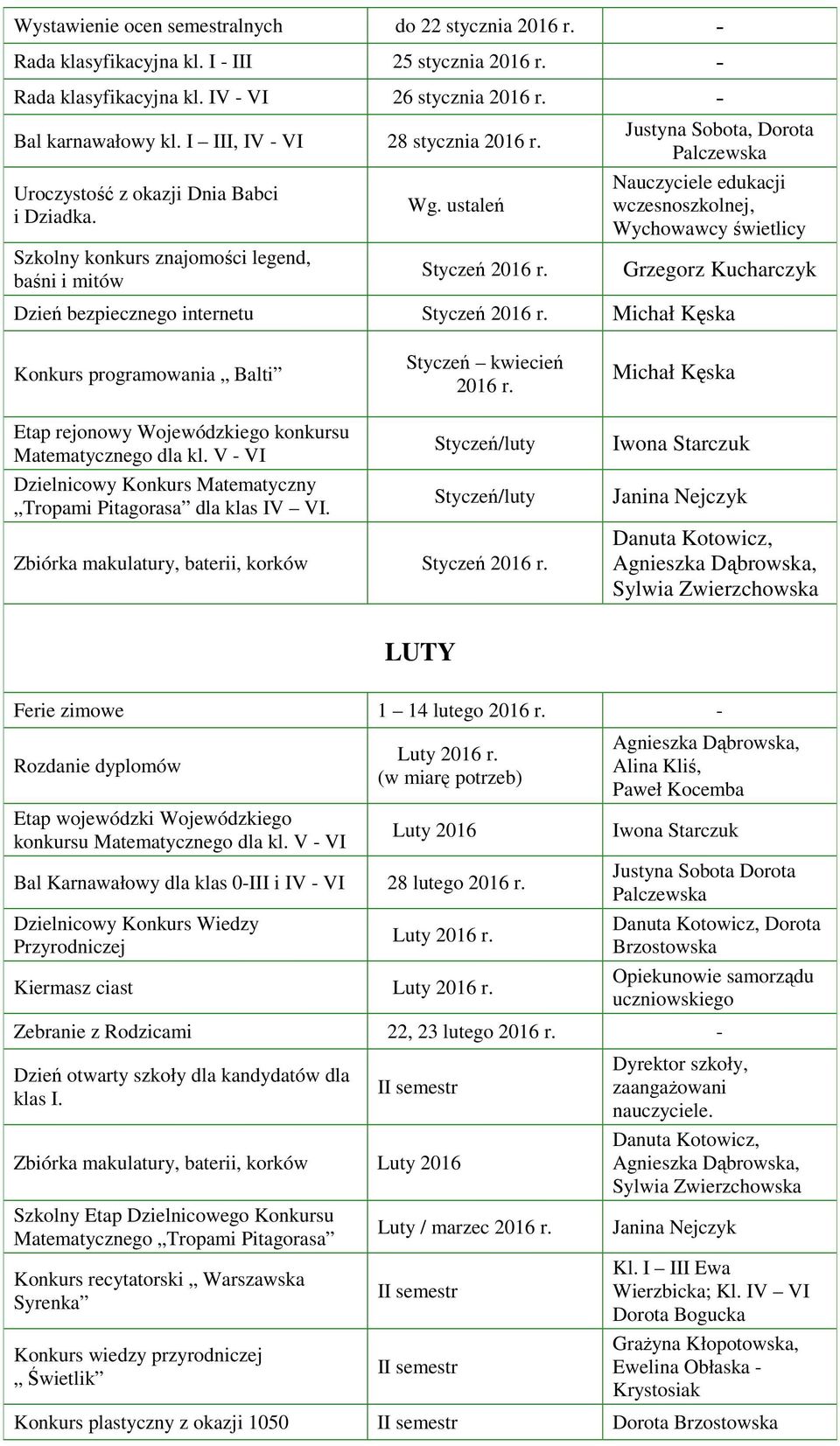 Justyna Sobota, Dorota Palczewska Nauczyciele edukacji wczesnoszkolnej, Grzegorz Kucharczyk Dzień bezpiecznego internetu Styczeń 2016 r.