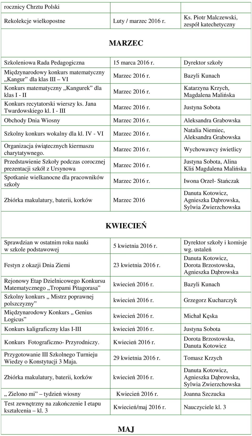 I - III Bazyli Kunach Katarzyna Krzych, Magdalena Malińska Justyna Sobota Obchody Dnia Wiosny Aleksandra Grabowska Szkolny konkurs wokalny dla kl.