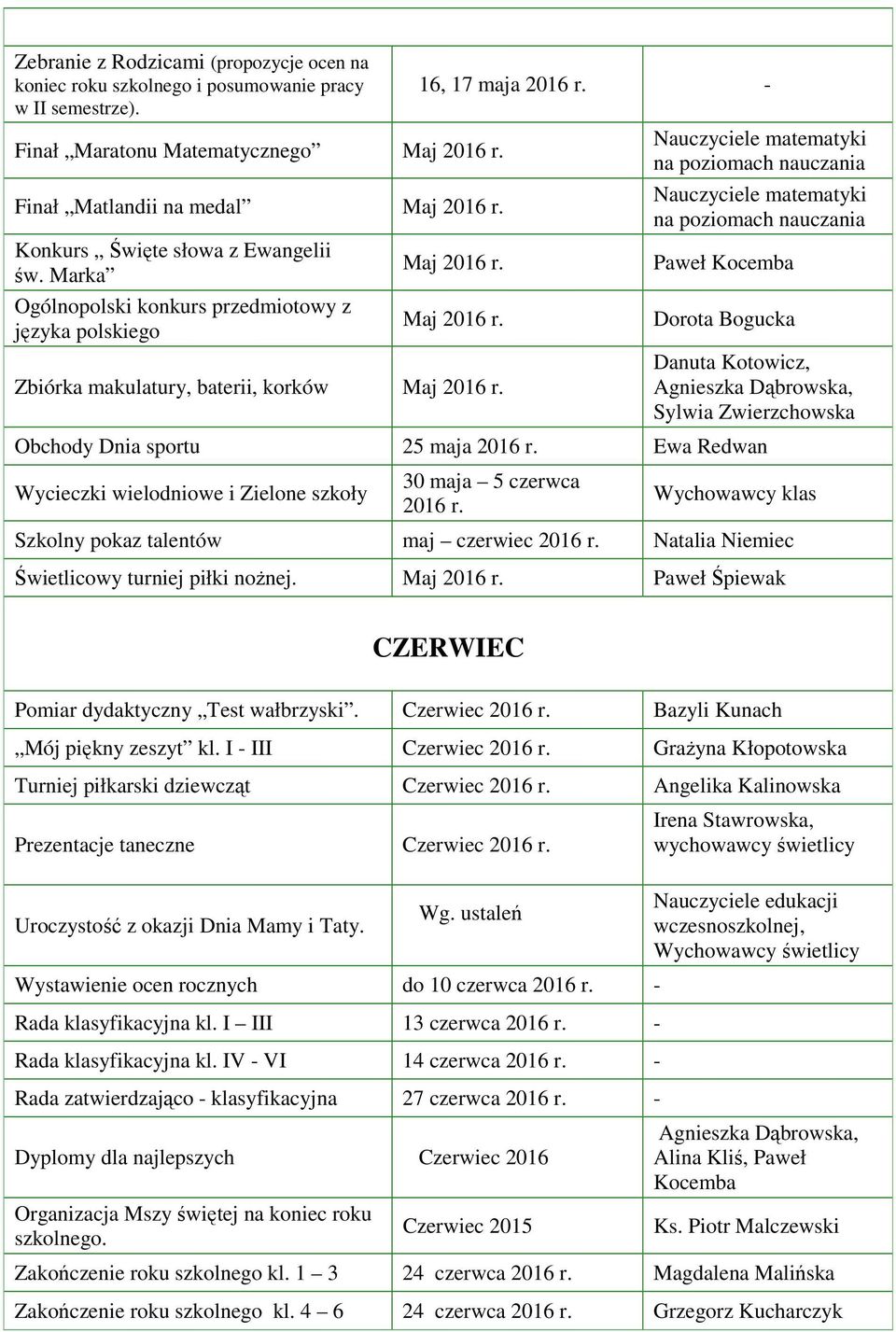 Nauczyciele matematyki na poziomach nauczania Nauczyciele matematyki na poziomach nauczania Dorota Bogucka Obchody Dnia sportu 25 maja 2016 r.