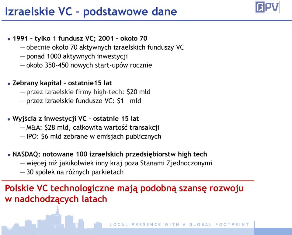 inwestycji VC ostatnie 15 lat M&A: $28 mld, całkowita wartość transakcji IPO: $6 mld zebrane w emisjach publicznych NASDAQ: notowane 100 izraelskich