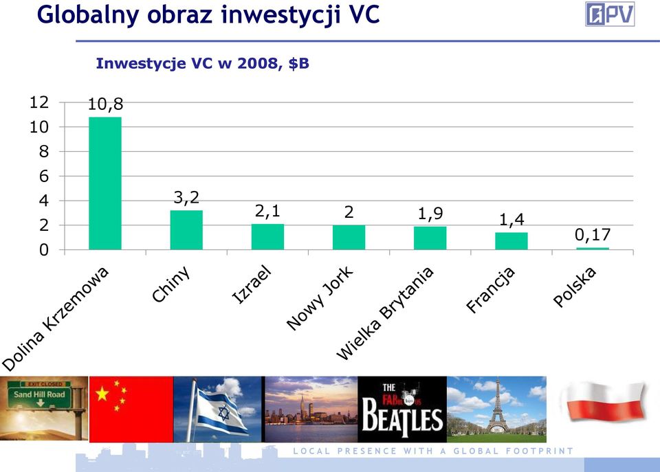 VC w 2008, $B 12 10,8 10