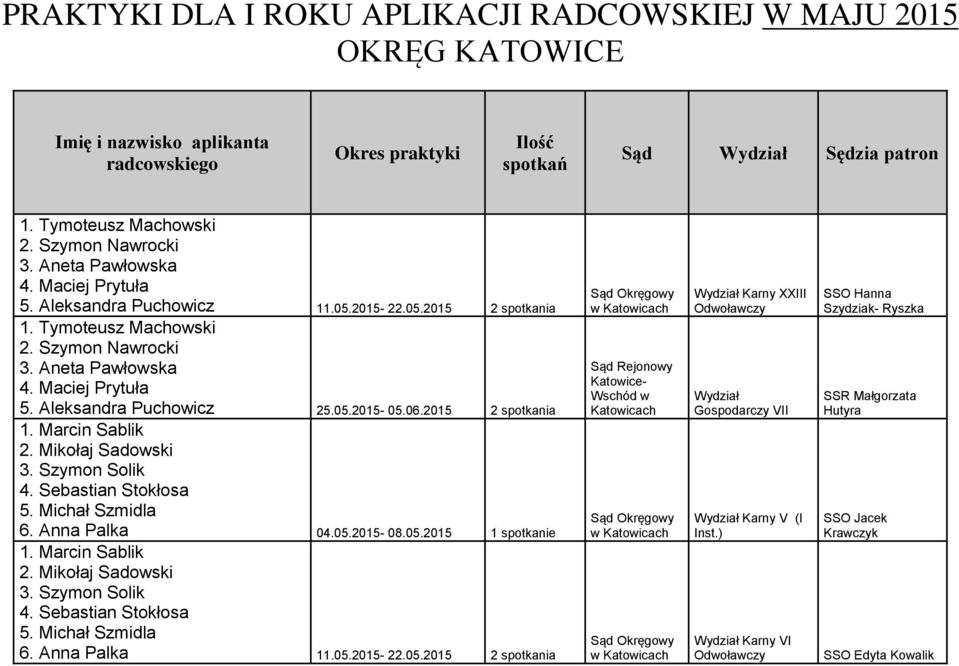 Szymon Solik 4. Sebastian Stokłosa 5. Michał Szmidla 6. Anna Palka 04.05.2015-08.05.2015 1 spotkanie 1. Marcin Sablik 2. Mikołaj Sadowski 3. Szymon Solik 4.