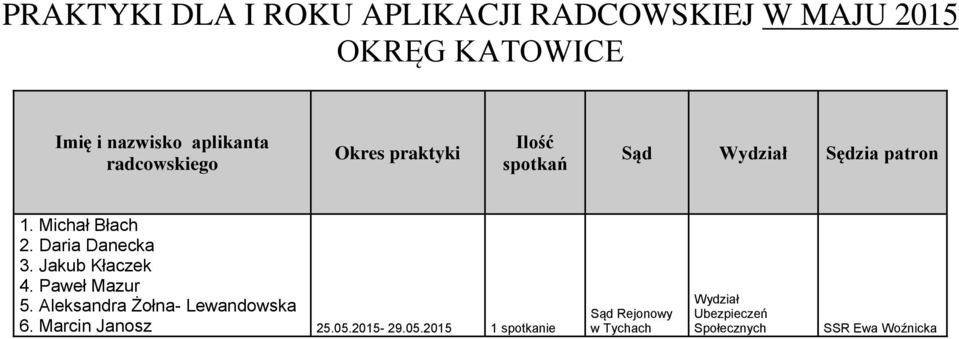 Aleksandra Żołna- Lewandowska 6. Marcin Janosz 25.05.