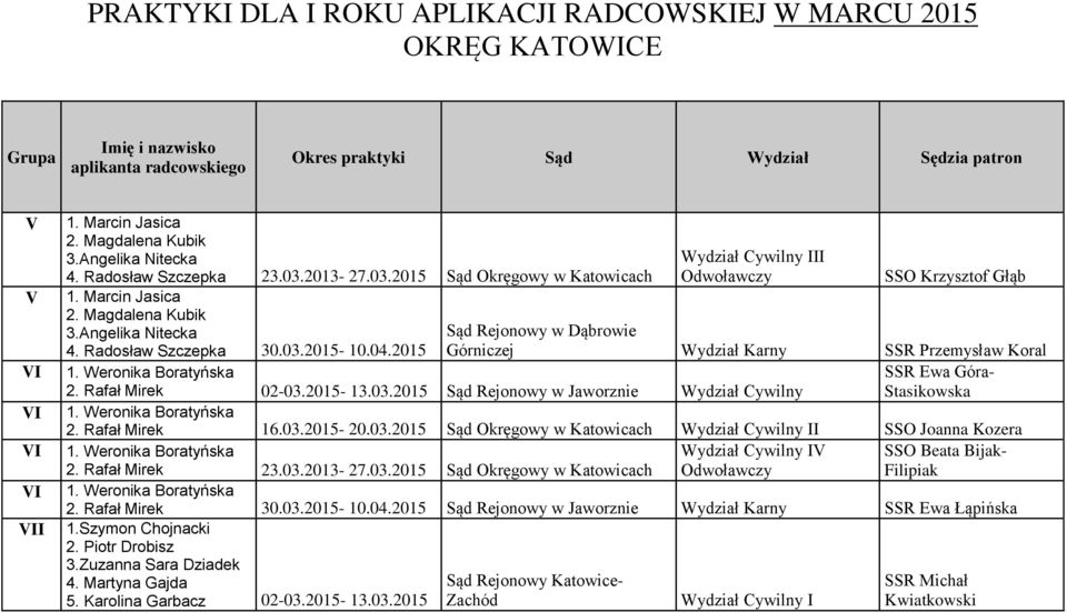 Weronika Boratyńska 2. Rafał Mirek 16.03.2015-20.03.2015 Sąd Okręgowy w Katowicach Wydział Cywilny II SSO Joanna Kozera 1. Weronika Boratyńska Wydział Cywilny IV SSO Beata Bijak- 2. Rafał Mirek 23.03.2013-27.