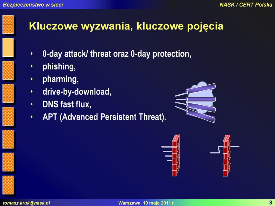 threat oraz 0-day protection, phishing, pharming,