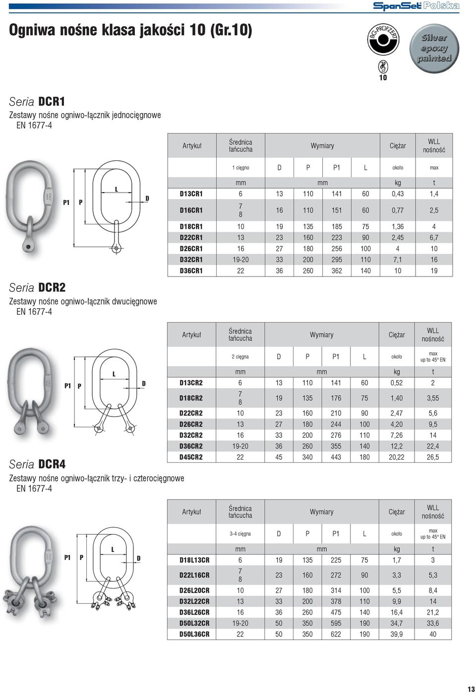 75 2,12 4 22GI1 13 23 160 345 90 4,17 6,7 26GI1 16 27 10 412 100 6,9 10 Seria G2 Zestawy nośne ogniwo-łącznik dwucięgnowe z dwoma hakami skracającymi EN 1677-4 1 2 cięgna 1 około max up to 45 EN