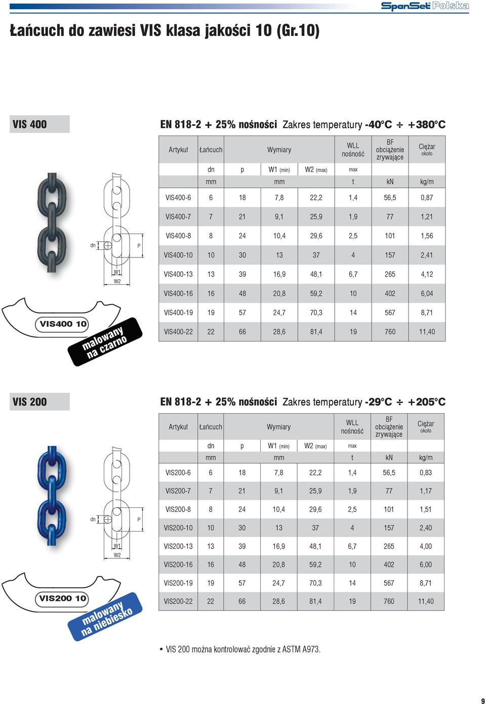 0,3 dn CSEN-7 CSEN-7-Z 7 21 9,1 25,9 1,5 61,6 1,17 CSEN- CSEN--Z 24 10,4 29,6 2 0,4 1,51 W1 W2 CSEN-10 CSEN-10-Z 10 30 13 37 3,15 126 2,30 CSEN-13 CSEN-13-Z 13 39 16,9 4,1 5,3 212 3,90 CSEN-16