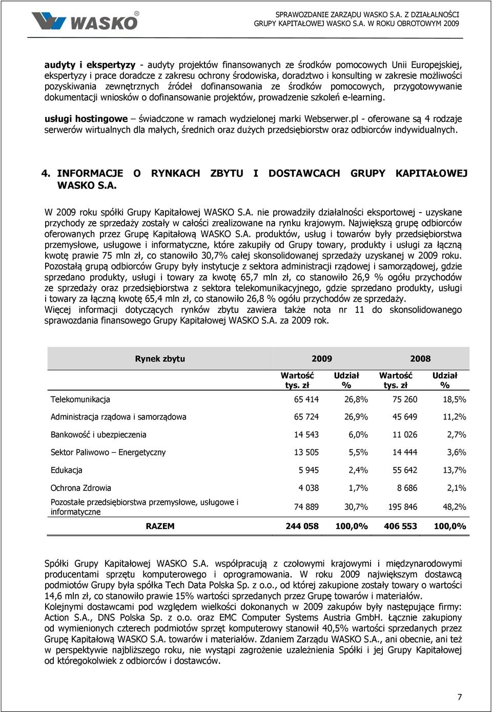 dokumentacji wniosków o dofinansowanie projektów, prowadzenie szkoleń e-learning. usługi hostingowe świadczone w ramach wydzielonej marki Webserwer.