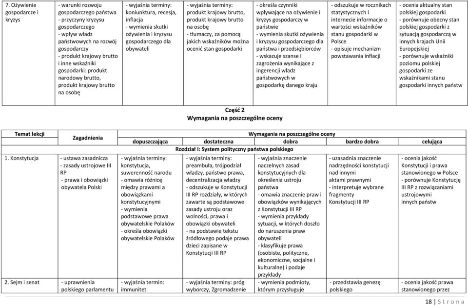 krajowy brutto na osobę - tłumaczy, za pomocą jakich wskaźników można ocenić stan gospodarki - określa czynniki wpływające na ożywienie i kryzys gospodarczy w państwie - wymienia skutki ożywienia i