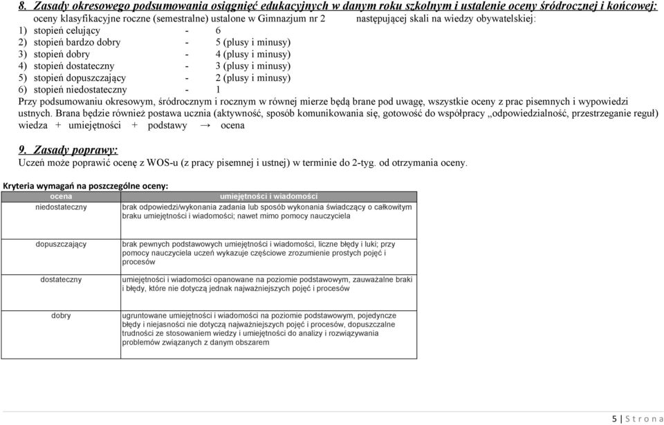 stopień dopuszczający - 2 (plusy i minusy) 6) stopień niedostateczny - 1 Przy podsumowaniu okresowym, śródrocznym i rocznym w równej mierze będą brane pod uwagę, wszystkie oceny z prac pisemnych i