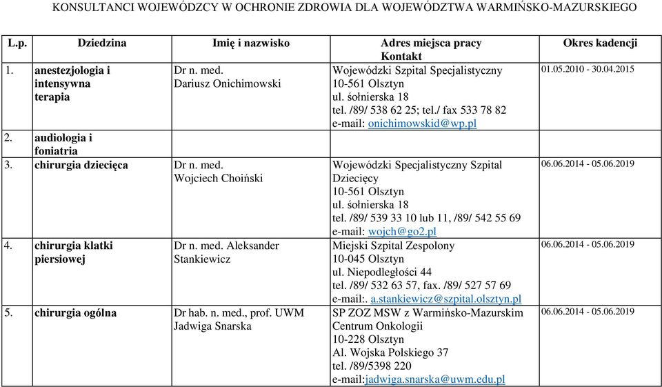 chirurgia ogólna Dr hab. n. med., prof. UWM Jadwiga Snarska ul. śołnierska 18 tel. /89/ 538 62 25; tel./ fax 533 78 82 e-mail: onichimowskid@wp.pl Wojewódzki Specjalistyczny Szpital Dziecięcy ul.