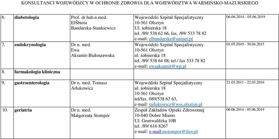 /89/ 538 62 66, fax. /89/ 533 78 82 e-mail: elbandurska@uninet.pl ul. śołnierska 18 tel. /89/ 538 64 08; tel./ fax 533 78 82 e-mail: ewaaksamit@wp.pl ul. śołnierska 18 tel/fax.