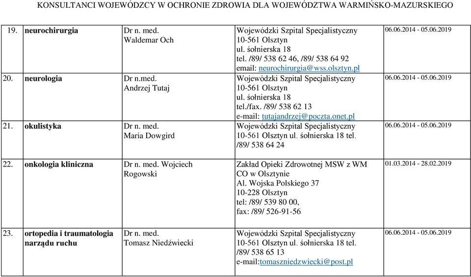 /89/ 538 62 13 e-mail: tutajandrzej@poczta.onet.pl ul. śołnierska 18 tel. /89/ 538 64 24 Zakład Opieki Zdrowotnej MSW z WM CO w Olsztynie Al.