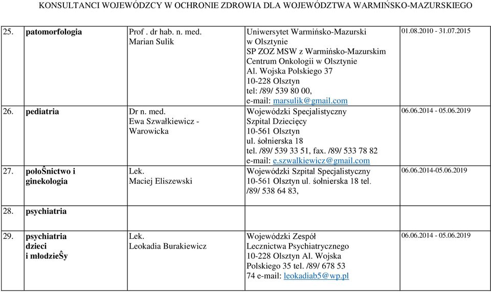 Wojska Polskiego 37 10-228 Olsztyn tel: /89/ 539 80 00, e-mail: marsulik@gmail.com Wojewódzki Specjalistyczny Szpital Dziecięcy ul. śołnierska 18 tel. /89/ 539 33 51, fax. /89/ 533 78 82 e-mail: e.