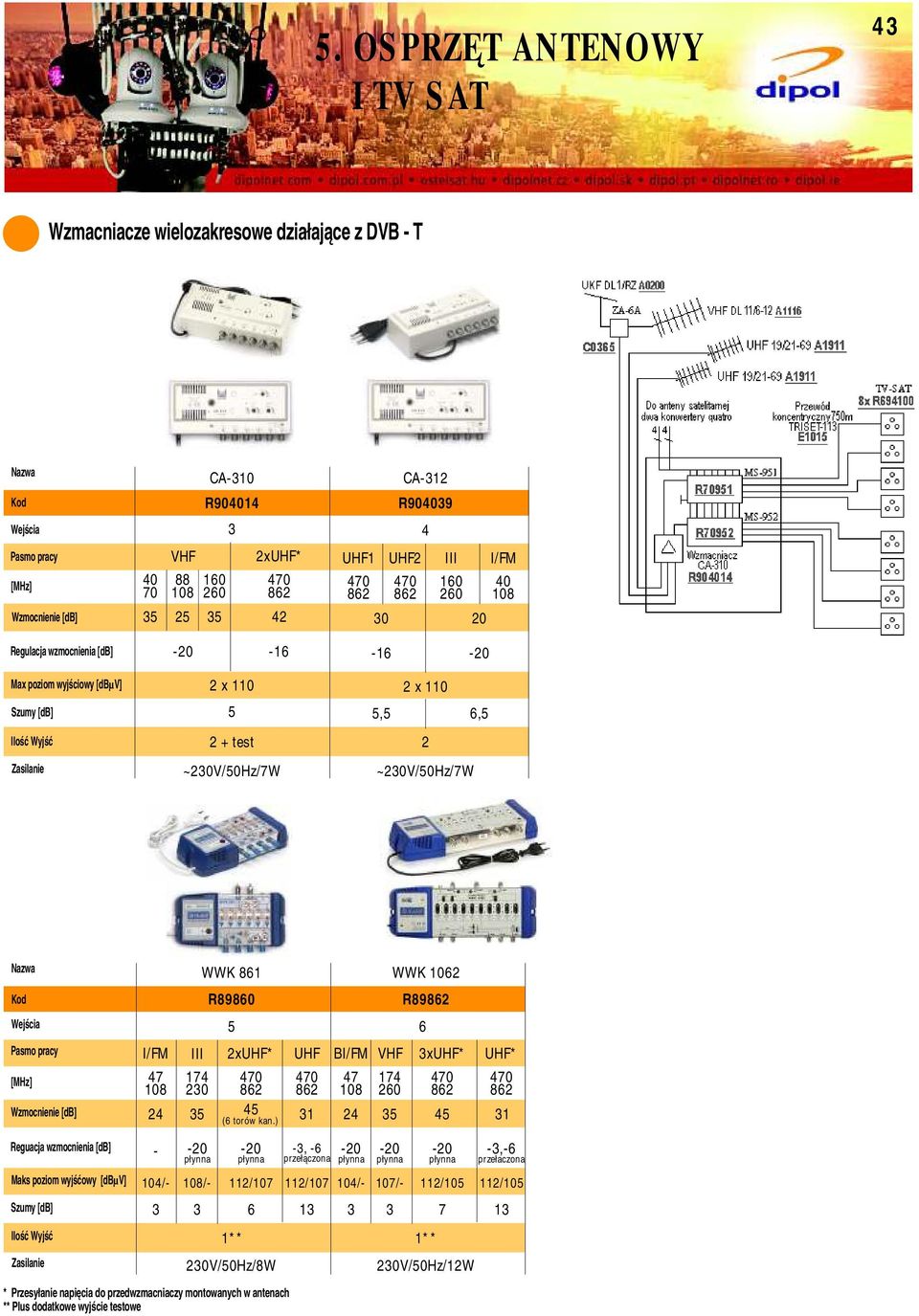 Reguacja wzmocnienia [db] Maks poziom wyjśćowy [dbµv] Szumy [db] I/FM III 2xUHF* UHF BI/FM VHF 3xUHF* UHF* 47 174 230 WWK 861 WWK 1062 R89860 5 6 47 20 20 3, 6 20 płynna płynna przełączona płynna 174