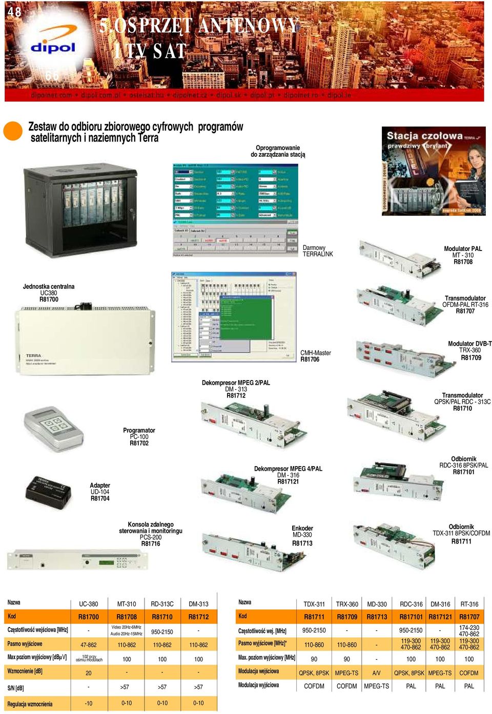 centralna UC380 R81700 Transmodulator OFDMPAL RT316 R81707 CMHMaster R81706 Modulator DVBT TRX360 R81709 Dekompresor MPEG 2/PAL DM 313 R81712 Transmodulator QPSK/PAL RDC 313C R81710 Programator PC100