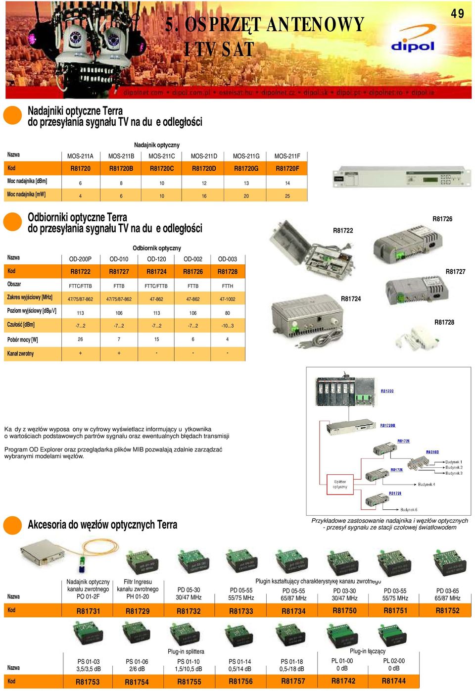 OD120 OD002 OD003 R81722 R81727 R81724 R81726 R81728 R81727 Obszar FTTC/FTTB FTTB FTTC/FTTB FTTB FTTH Zakres wyjściowy [MHz] 47/75/87 47/75/87 47 47 471002 R81724 Poziom wyjściowy [dbµv] Czułość