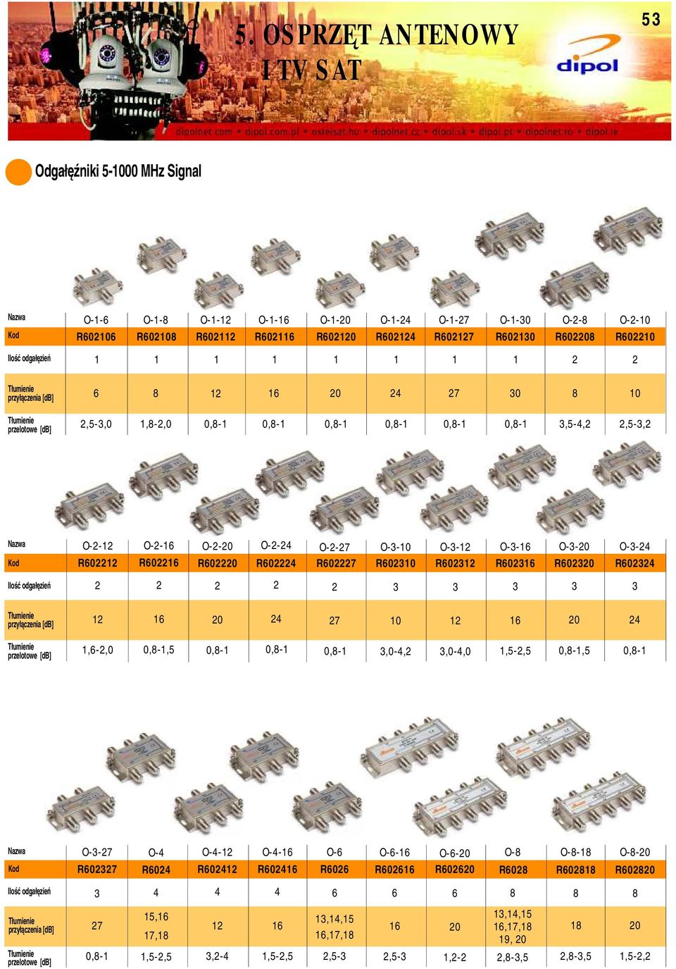 O310 O312 O316 O320 O324 R602216 R602220 R602224 R602227 R602310 R602312 R602316 R602320 R602324 2 2 2 2 3 3 3 3 3 Tłumienie przyłączenia [db] 12 16 20 24 27 10 12 16 20 24 Tłumienie przelotowe [db]