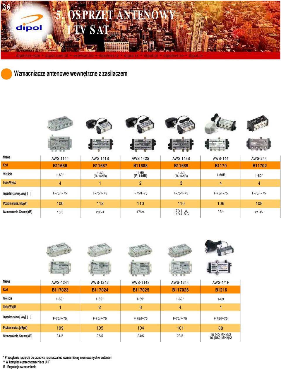 [Ω] F75/F75 F75/F75 F75/F75 F75/F75 F75/F75 F75/F75 100 112 110 110 106 Wzmocnienie /Szumy [db] 15/5 20/<4 17/<4 17/<4 A 14/<4 B,C 21R/ 14/ AWS1241 AWS1242 AWS1143 AWS1244 AWS1/1F B117023 B117024