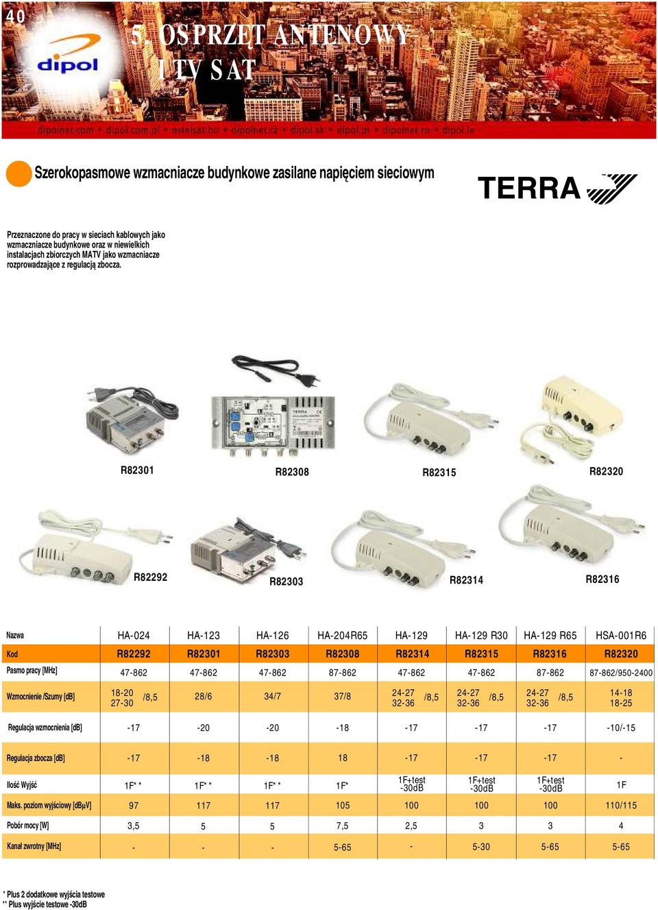 R82301 R82308 R82315 R82320 R82292 R82303 R82314 R82316 Pasmo pracy [MHz] HA024 HA123 HA126 HA204R65 HA129 HA129 R30 HA129 R65 HSA001R6 R82292 R82301 R82303 R82308 R82314 R82315 R82316 R82320 47 47