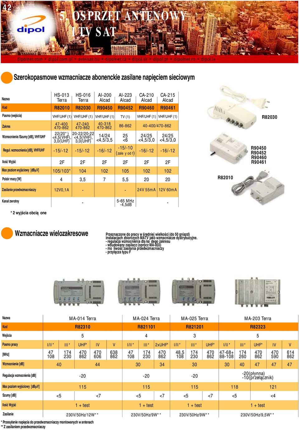 wzmocnienia [db], VHF/UHF Max poziom wyjściowy [dbµv] Pobór mocy [W] HS013 Terra R82010 47400 22(20*) <4,5(VHF), 3,0(UHF) 15/12 2F HS016 Terra R82030 47240 2022/2022 <4,5(VHF), 3,0(UHF) 15/12 2F