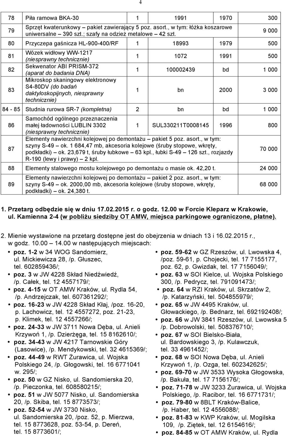 S4-80DV (do badań daktyloskopijnych, niesprawny technicznie) 1 107 1991 500 1 10000439 bd 1 000 1 bn 000 3 000 84-85 Studnia rurowa SR-7 (kompletna) bn bd 1 000 86 87 małej ładowności LUBLIN 330