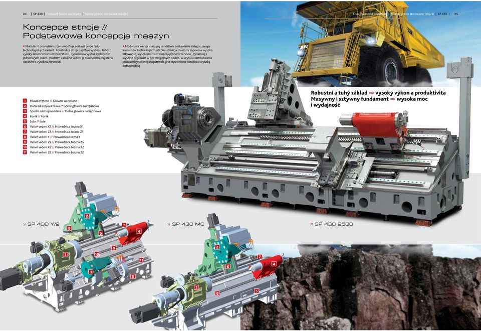 Použitím valivého vedení je dlouhodobě zajištěno obrábění s vysokou přesností. Modułowa wersja maszyny umożliwia zestawienie całego szeregu wariantów technologicznych.