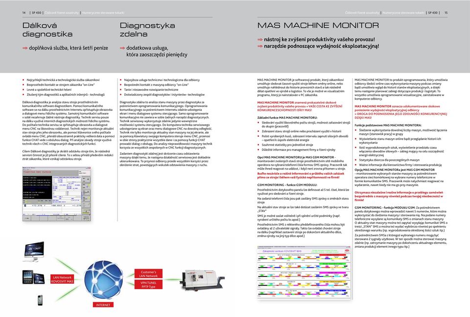 Nejrychlejší technická a technologická služba zákazníkovi Bezprostřední kontakt se strojem zákazníka on-line Levné a spolehlivé technické řešení Zkušený tým diagnostiků a aplikačních inženýrů -