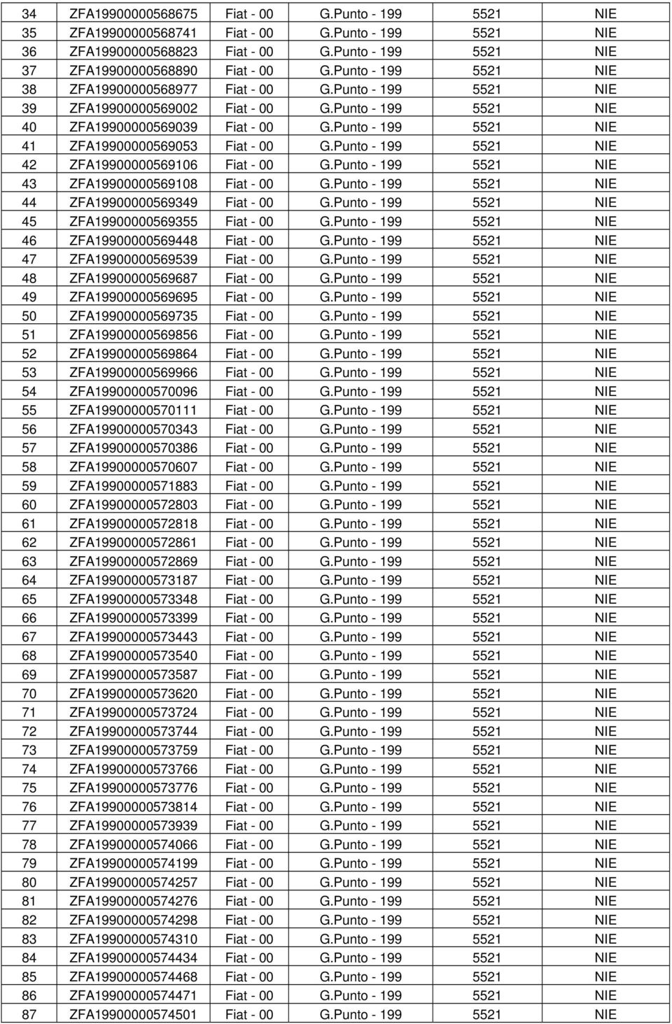 Punto - 199 5521 NIE 41 ZFA19900000569053 Fiat - 00 G.Punto - 199 5521 NIE 42 ZFA19900000569106 Fiat - 00 G.Punto - 199 5521 NIE 43 ZFA19900000569108 Fiat - 00 G.