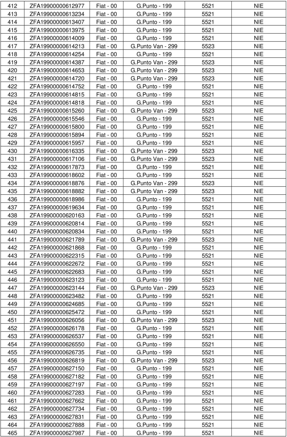 Punto - 199 5521 NIE 419 ZFA19900000614387 Fiat - 00 G.Punto Van - 299 5523 NIE 420 ZFA19900000614653 Fiat - 00 G.Punto Van - 299 5523 NIE 421 ZFA19900000614720 Fiat - 00 G.