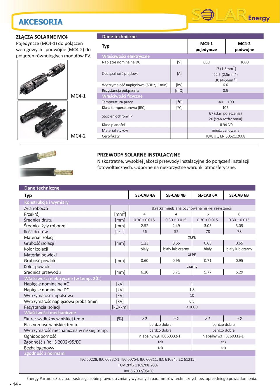 5 [] Wytrzymałość napięciowa (50Hz, 1 min) Rezystancja połączenia MC4-1 MC4-1 pojedyncze [kv] [mω] Właściwości ﬁzyczne Temperatura pracy Klasa temperaturowa (IEC) -40 ~ +90 105 67 (stan połączenia) X