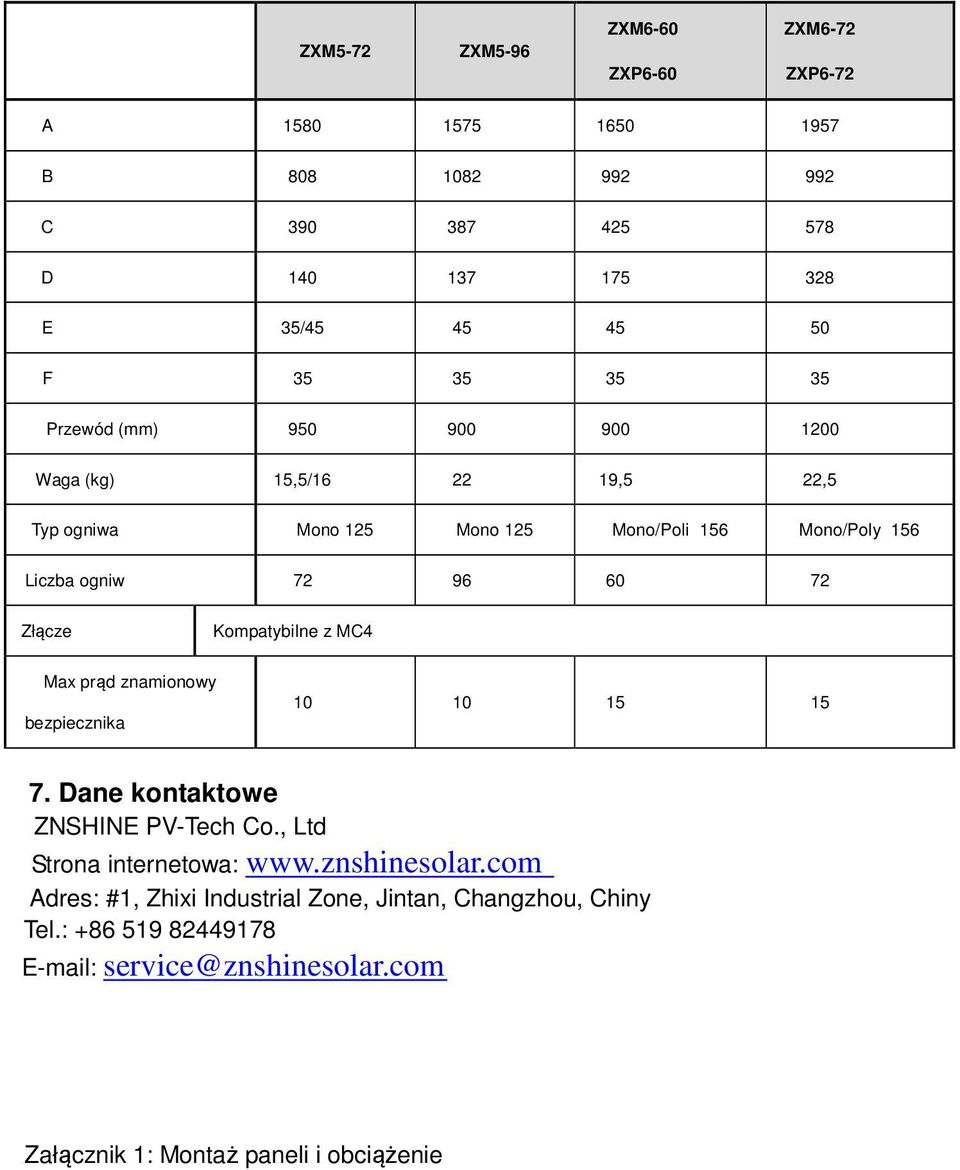 Kompatybilne z MC4 Max prąd znamionowy bezpiecznika 10 10 15 15 7. Dane kontaktowe ZNSHINE PV-Tech Co., Ltd Strona internetowa: www.znshinesolar.