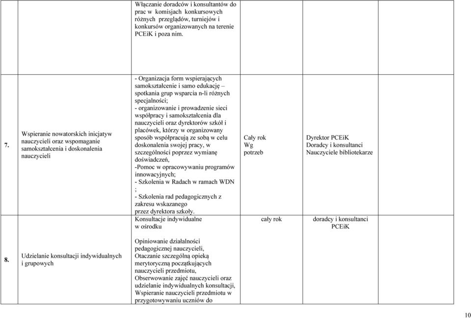 różnych specjalności; - organizowanie i prowadzenie sieci współpracy i samokształcenia dla nauczycieli oraz dyrektorów szkół i placówek, którzy w organizowany sposób współpracują ze sobą w celu