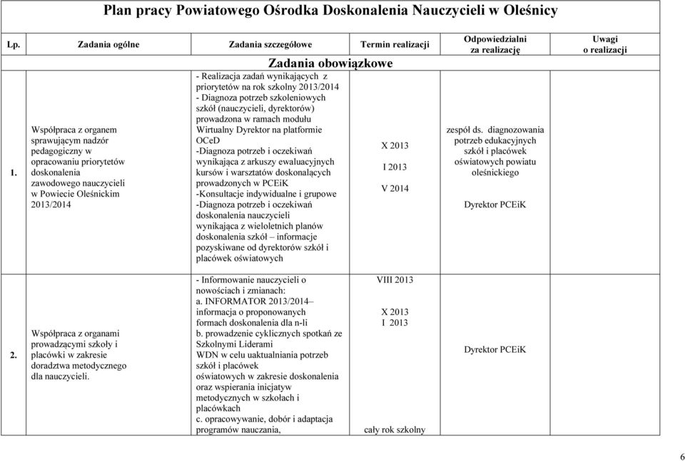 z priorytetów na rok szkolny 2013/2014 - Diagnoza potrzeb szkoleniowych szkół (nauczycieli, dyrektorów) prowadzona w ramach modułu Wirtualny Dyrektor na platformie OCeD -Diagnoza potrzeb i oczekiwań