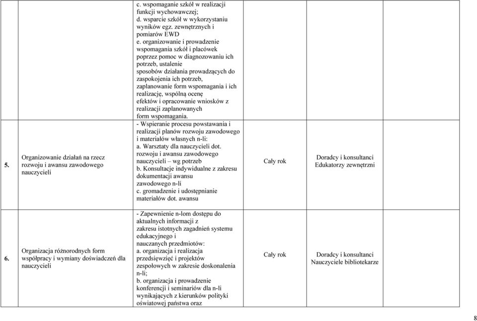 organizowanie i prowadzenie wspomagania szkół i placówek poprzez pomoc w diagnozowaniu ich potrzeb, ustalenie sposobów działania prowadzących do zaspokojenia ich potrzeb, zaplanowanie form