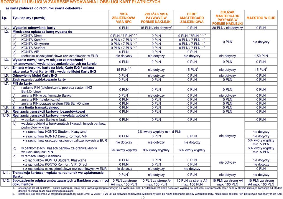 MAESTRO W EUR 1.1. Wydanie/ odnowienie karty 15 PLN / 6 3 / 1.2.