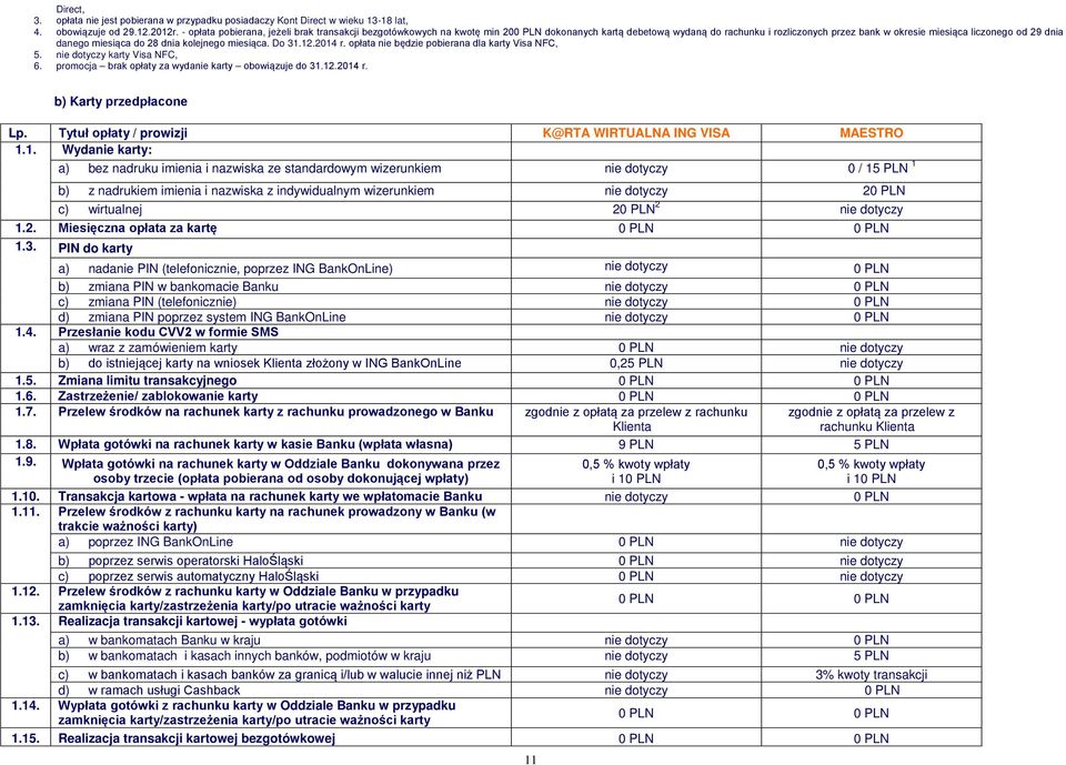 miesiąca do 28 dnia kolejnego miesiąca. Do 31.12.2014 r. opłata nie będzie pobierana dla karty Visa NFC, 5. karty Visa NFC, 6. promocja brak opłaty za wydanie karty obowiązuje do 31.12.2014 r. b) Karty przedpłacone Lp.