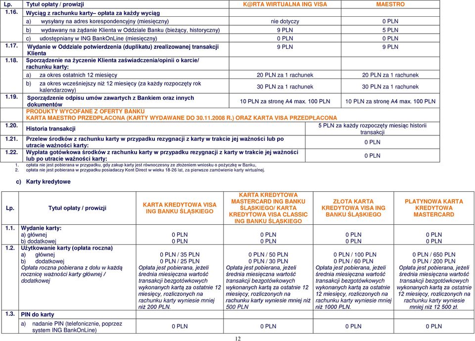 ING BankOnLine (miesięczny) 1.17. Wydanie w Oddziale potwierdzenia (duplikatu) zrealizowanej transakcji 9 PLN 9 PLN Klienta 1.18.