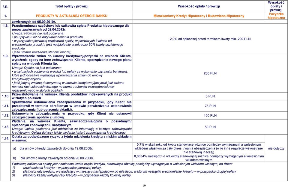 Uwaga: Prowizja nie jest pobierana: po upływie 3 lat od daty uruchomienia produktu, w przypadku pierwszej częściowej spłaty, w pierwszych 3 latach od 2,0% od spłaconej przed terminem kwoty min.