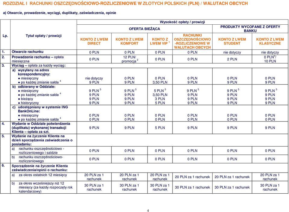 Z LWEM KLASYCZNE 1. Otwarcie rachunku 12 PLN/ promocja 2 2 PLN 3 / 1 2. Prowadzenie rachunku opłata miesięczna 3.