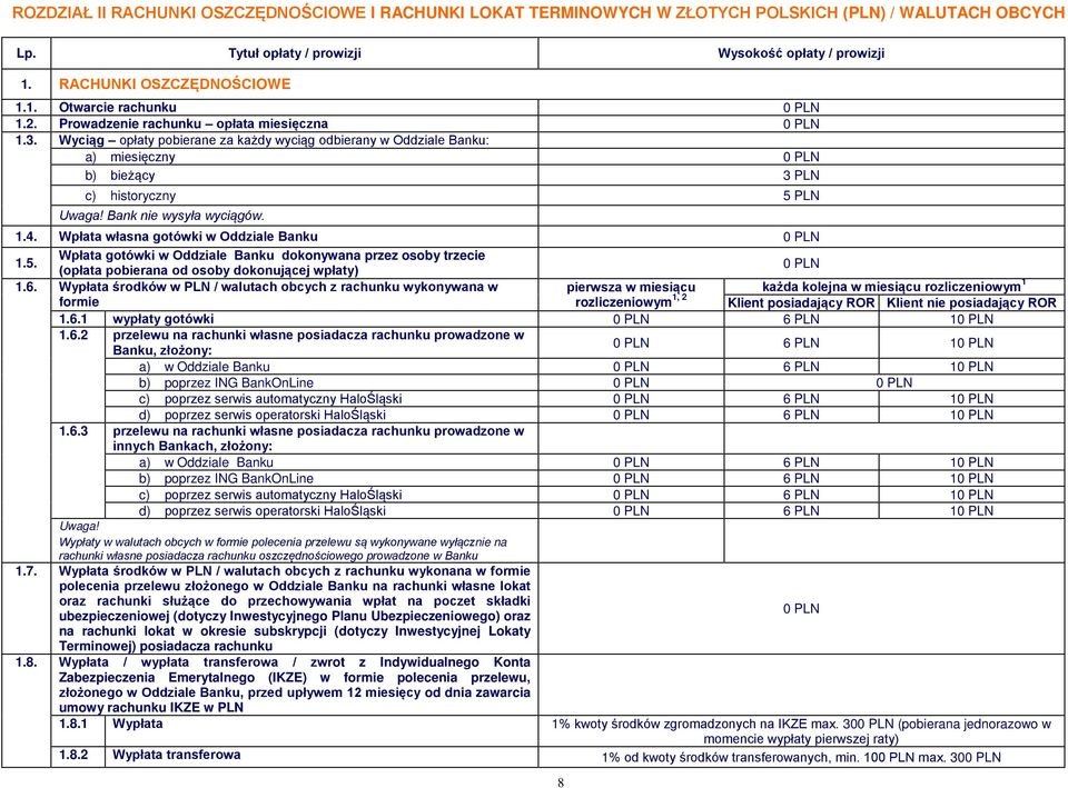 1.4. Wpłata własna gotówki w Oddziale Banku 1.5. Wpłata gotówki w Oddziale Banku dokonywana przez osoby trzecie (opłata pobierana od osoby dokonującej wpłaty) 1.6.