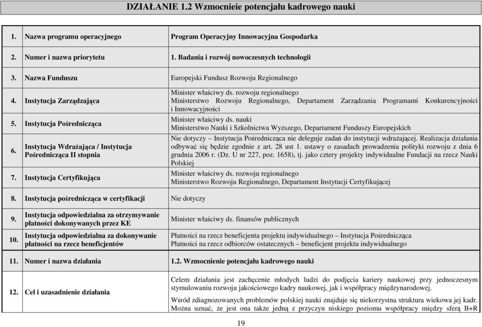 Instytucja Certyfikująca Minister właściwy ds. rozwoju regionalnego Ministerstwo Rozwoju Regionalnego, Departament Zarządzania Programami Konkurencyjności i Innowacyjności Minister właściwy ds.