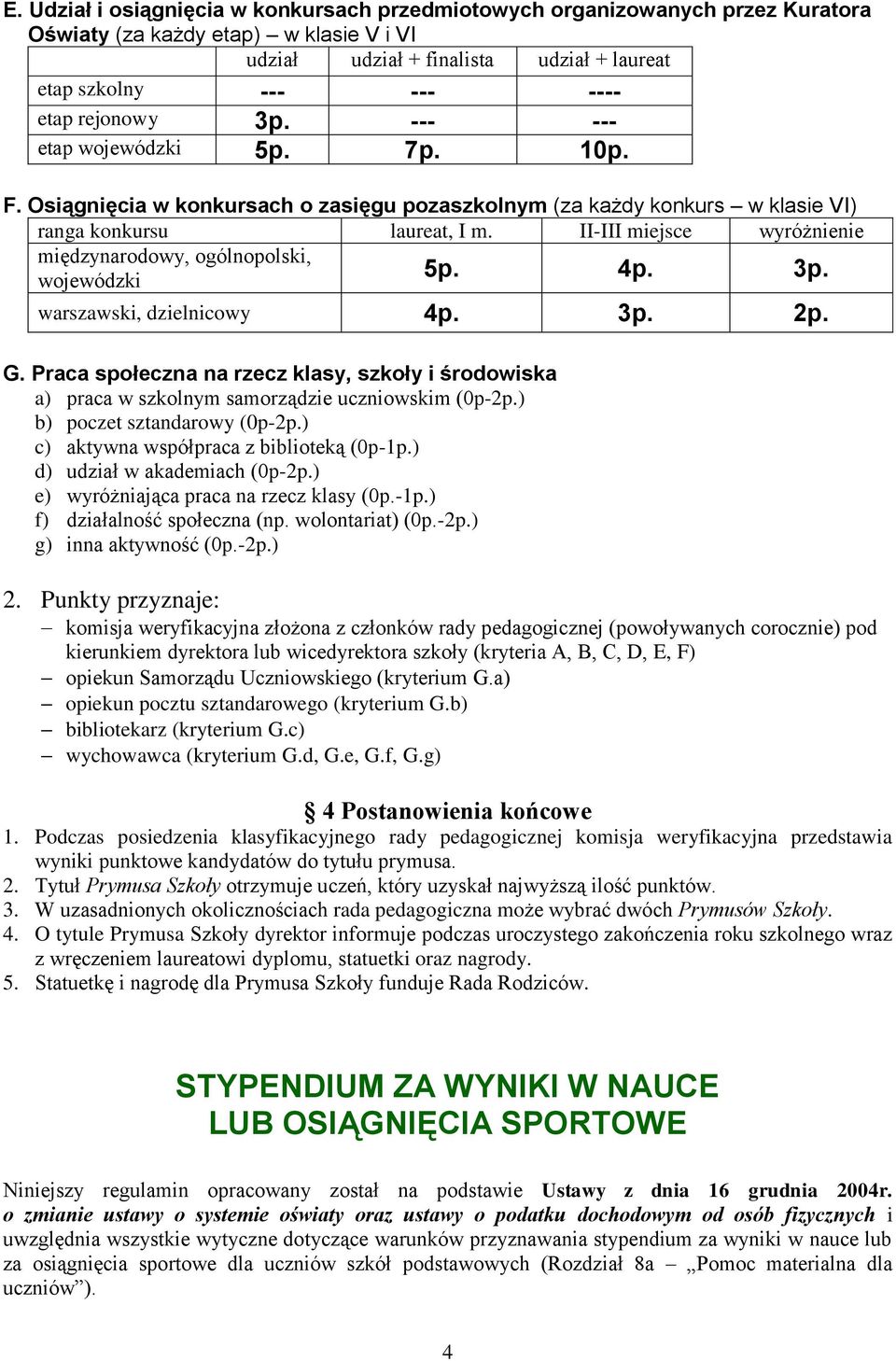 II-III miejsce wyróżnienie międzynarodowy, ogólnopolski, wojewódzki 5p. 4p. 3p. warszawski, dzielnicowy 4p. 3p. 2p. G.