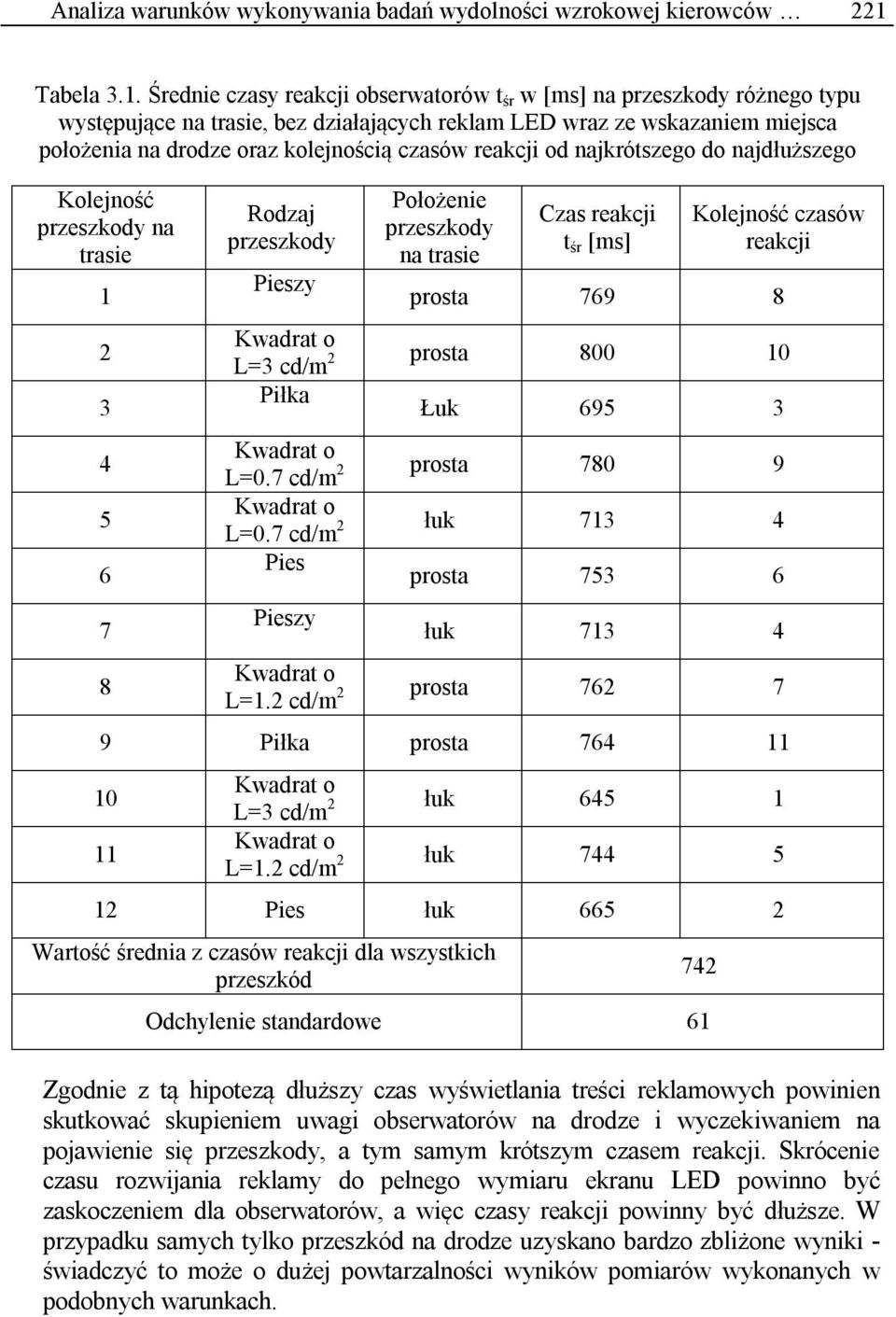 Średnie czasy reakcji obserwatorów t śr w [ms] na przeszkody różnego typu występujące na trasie, bez działających reklam LED wraz ze wskazaniem miejsca położenia na drodze oraz kolejnością czasów