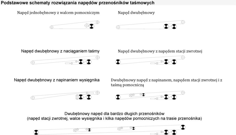 napinaniem wysięgnika Dwubębnowy napęd z napinanem, napędem stacji zwrotnej i z taśmą pomocniczą Dwubębnowy napęd