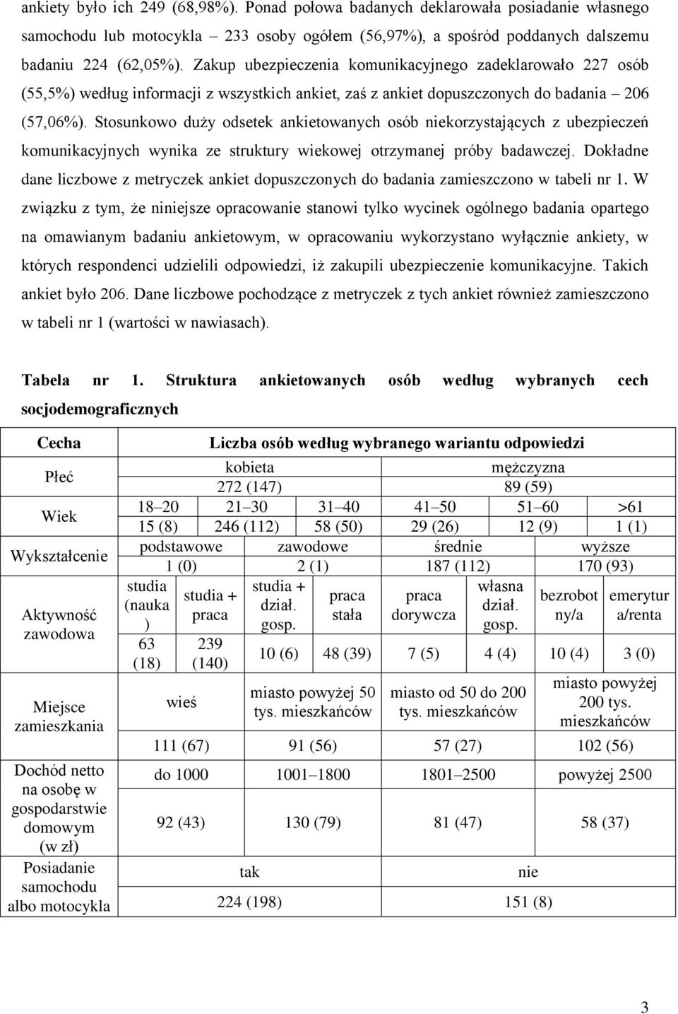 Stosunkowo duży odsetek ankietowanych osób niekorzystających z ubezpieczeń komunikacyjnych wynika ze struktury wiekowej otrzymanej próby badawczej.