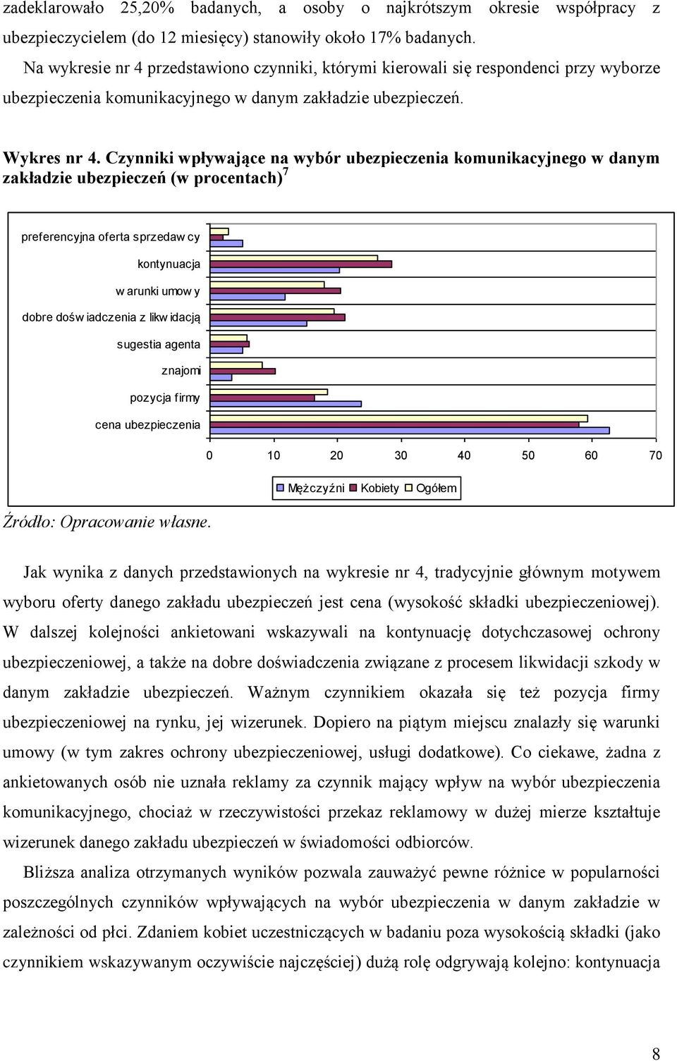 Czynniki wpływające na wybór ubezpieczenia komunikacyjnego w danym zakładzie ubezpieczeń (w procentach) 7 preferencyjna oferta sprzedaw cy kontynuacja w arunki umow y dobre dośw iadczenia z likw