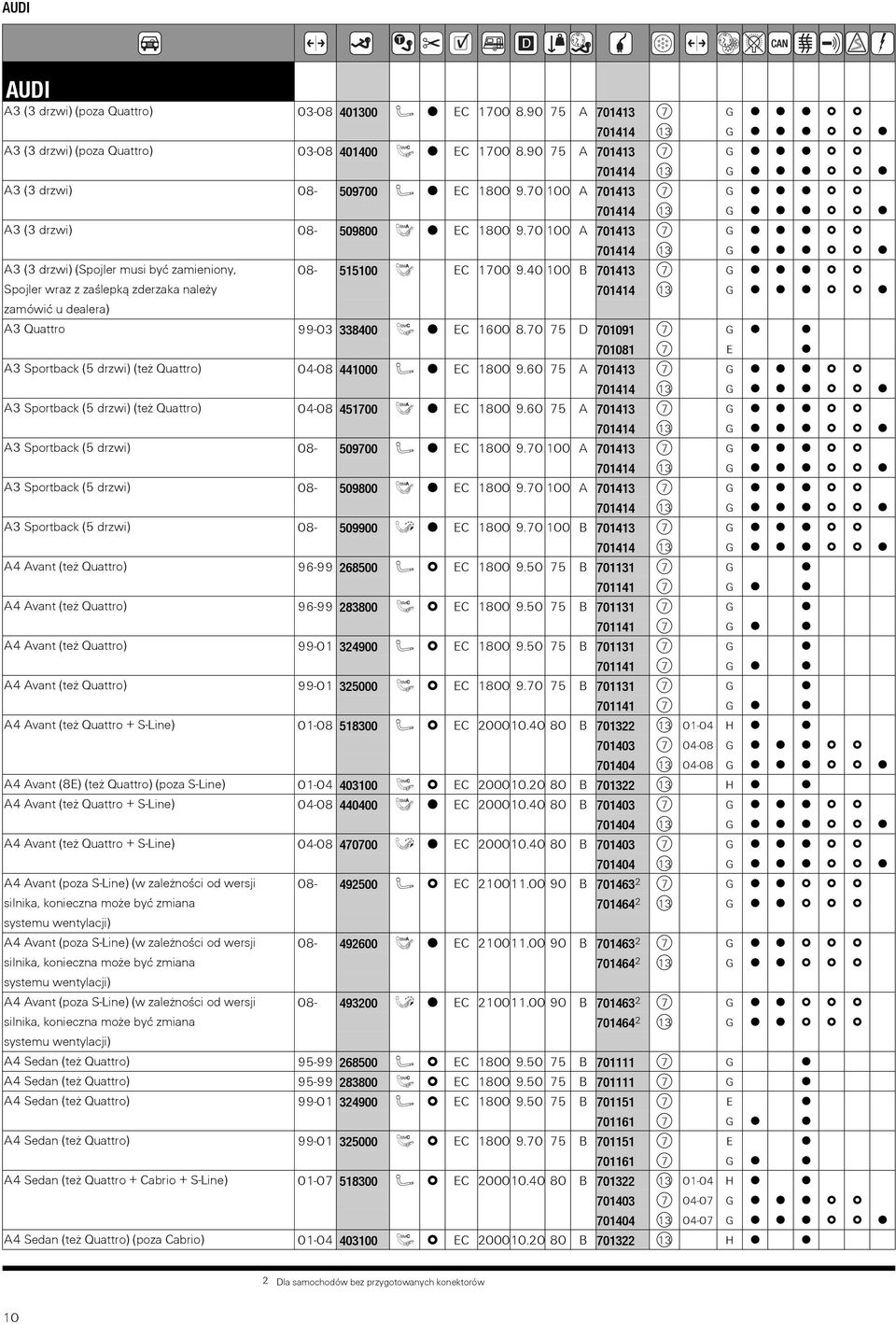 70 100 A 701413 7 G 701414 13 G A3 (3 drzwi) (Spojler musi być zamieniony, 08-515100 EC 1700 9.