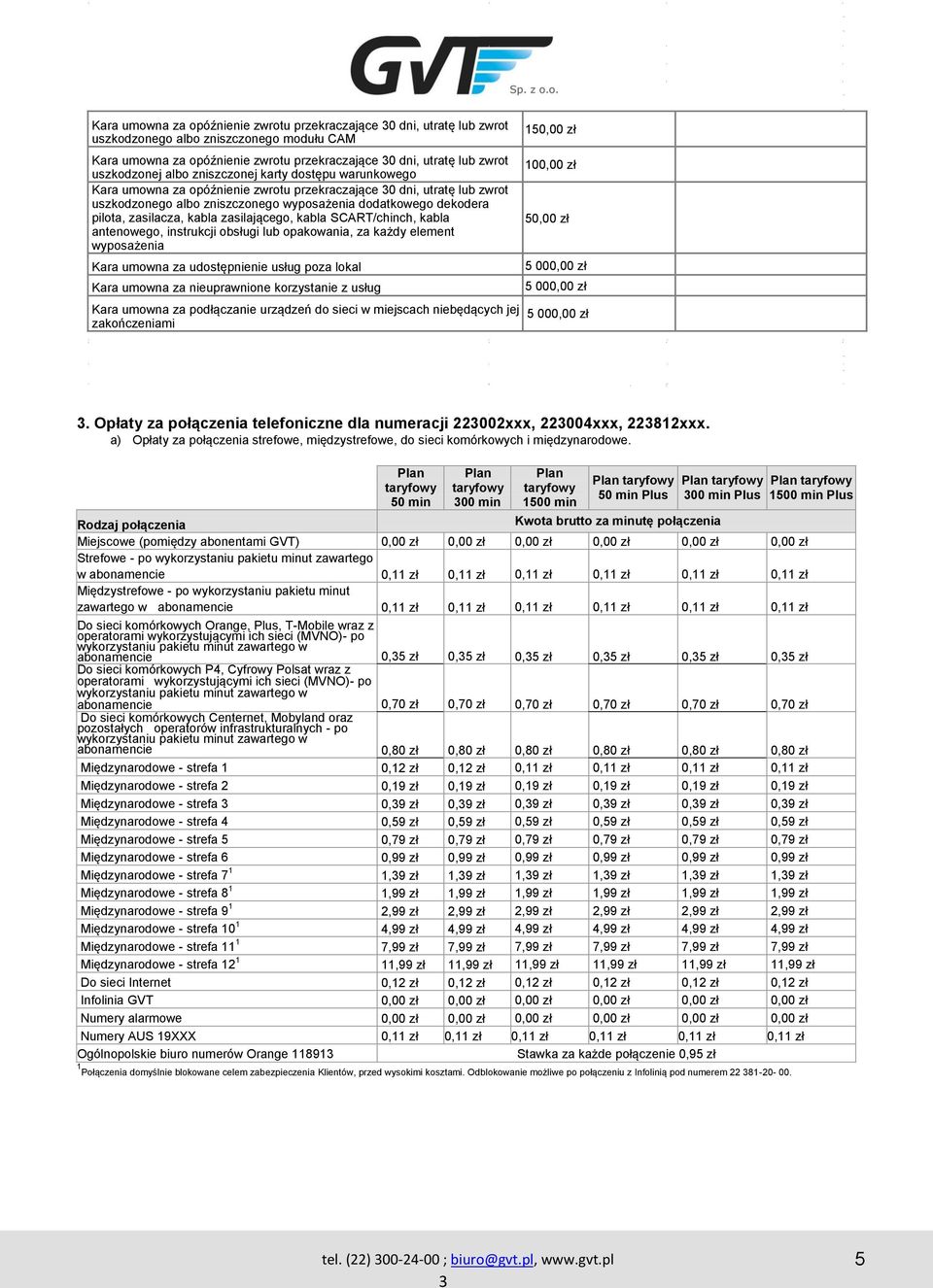 Kara umowna za podłączanie urządzeń do sieci w miejscach niebędących jej zakończeniami 1 000,00 zł 000,00 zł 000,00 zł 3.